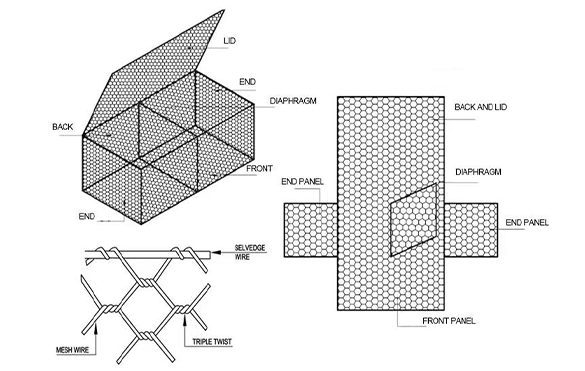Dibujo de Gabion soldado